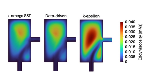 Turbulent viscosity fields predicted by data-driven model and two standard approaches (k-omega SST and k-epsilon). (Image by Argonne National Laboratory)
