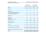 Corning_Incorporated_Q2_2026_8-K_Financial_Tables.jpg