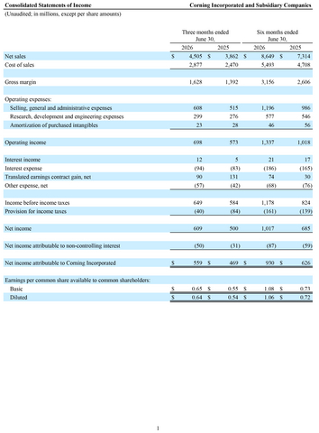 thumbnail Corning Incorporated Q2 2026 8-K Financial Tables