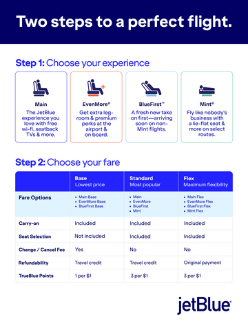 Courtesy of JetBlue.