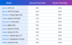 Fig. 1: The GenAI Code Security Report Leaderboard: Summer 2026