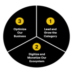 AB_InBev_Strategy_Circle.jpg