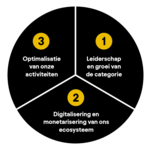 Dutch_ABI_Strategy_Circle.jpg