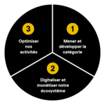 french_ABI_Strategy_Circle.jpg