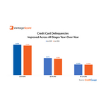 CreditGauge_PR_Chart_Jul26_Jun_Data_%281%29.jpg
