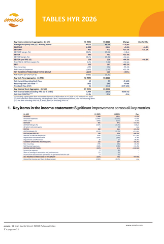 original Emeis support tables HYR 2026