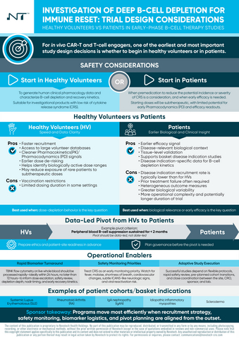 original B-Cell Depletion in Autoimmune Disease: Considerations for Early Clinical Development Infographic