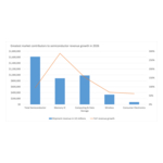 Greatest_market_contributors_to_semicomductor_revenue_growth_in_2026.jpg