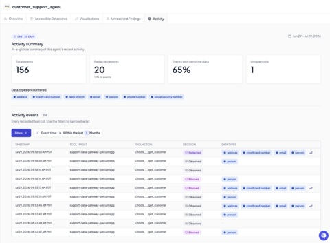 original With Agent DLP, teams get visibility into an agent's recent MCP tool calls, the data types contained within those calls and the action that the Bedrock Data platform takes in response.