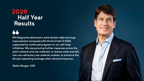original 2026 Half Year Results. Stefan Borgas, CEO