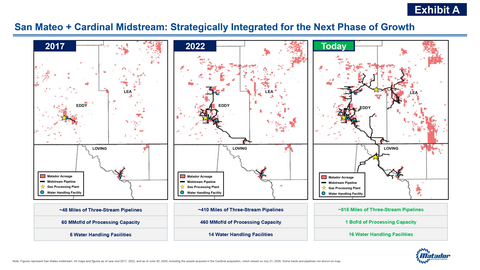 Cardinal’s assets include a natural gas processing plant complex in Loving County, Texas (just across the southern border of New Mexico), which has a designed inlet capacity of approximately 320 million cubic feet of natural gas per day. Cardinal also has approximately 145 miles of gathering pipelines, which together with the processing plant will provide increased processing capacity and future expansion opportunities.