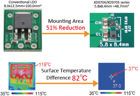 Replacement of LDO with XD9704/XD9705 Series