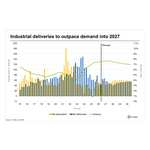 PR_20260805_US_Industrial_forecast.jpg
