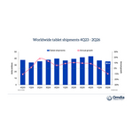 Worldwide_tablet_shipments_4Q23_-_2Q26.jpg