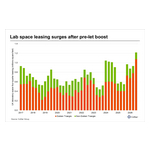 UK-lab-space-demand.jpg