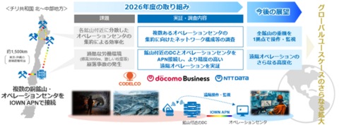 original 本取り組みのイメージ