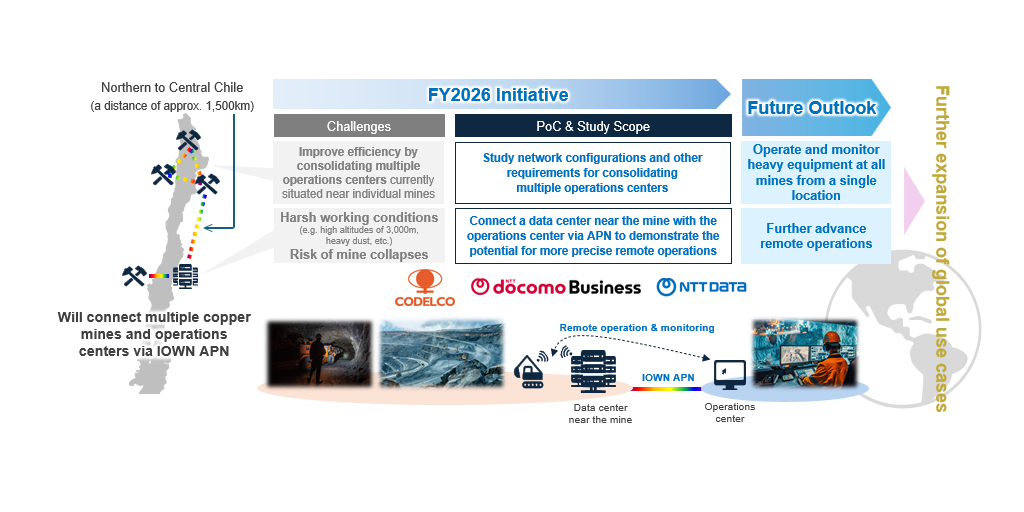  NTT DOCOMO BUSINESS e CODELCO, l'azienda statale cilena del rame, danno il via a uno studio e a una prova di concetto per migliorare l'efficienza delle operazioni minerarie di rame in remoto grazie a una rete APN IOWN®