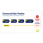 Federal_Solar_Timeline.jpg