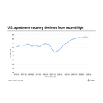Vacancy_Q2_Charts.jpg