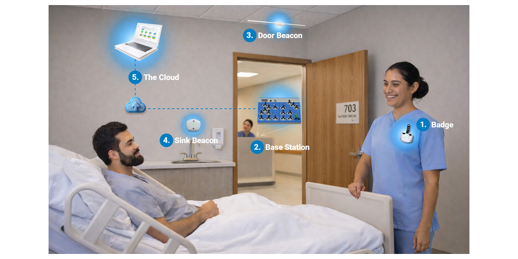 BioVigil Surpasses 1 Billion Hand Hygiene Opportunities, Marking a Major Milestone in Patient Safety and Infection Prevention 1 Ecosystem Illustration 2026