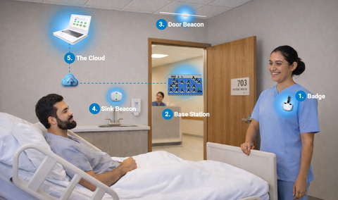 original BioVigil uses individual badges, real-time reminders and vapor-sensing technology to transform hand hygiene into a verified, safety practice.