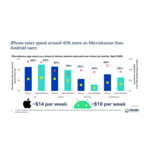 Microdrama_app_users_as_a_share_of_device_owners_and_paid_user_share_by_market%2C_April_2026.jpg