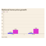 copy-hpiaugust2026chart-1_%281%29.jpg