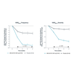 ABCL635_Phase_2_Topline_Data_Frequency_and_Severity_2026-08-09.jpg