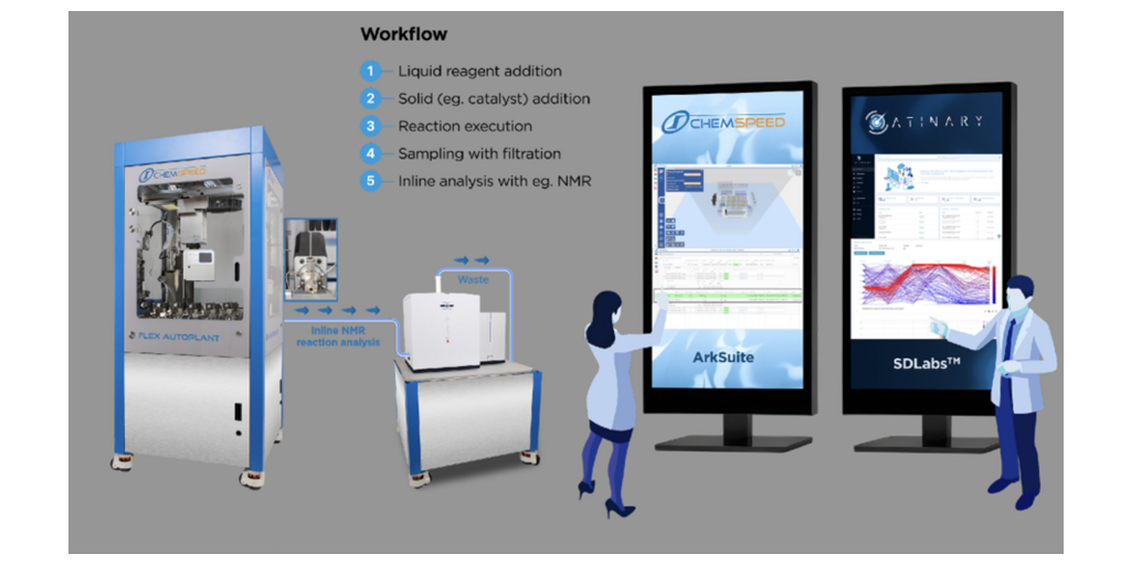 Bruker Announces Strategic Collaboration with Atinary Technologies to Advance Self-Driving Laboratories 1 Atinary Self Driving Lab Workflow