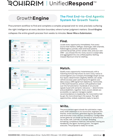 original UnifiedResponse GrowthEngine Platform One-Pager