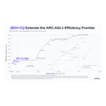 %5BPR_version%5D%C2%A0Pathway_ARC-AGI_Chart.jpg