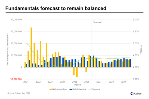 original Fundamentals forecast to remain balanced