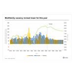 PR_20260812_US_Multifamily_Forecast.jpg