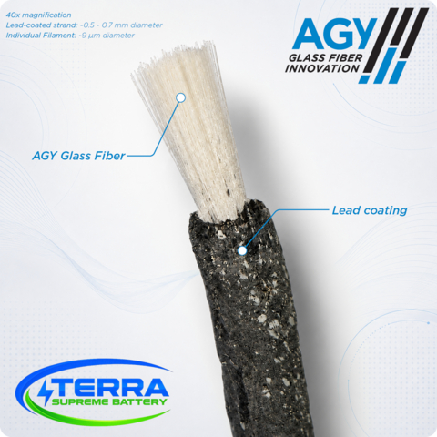 original AGY S-2 Glass® fiber coated with lead to create dimensionally stable composite grid in Terra Supreme Battery.