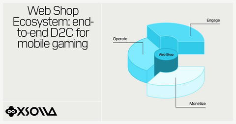 Graphic: Xsolla