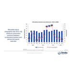Worldwide_wearable_band_shipments%2C_1Q23_to_2Q26.jpg