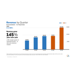 SLNH_Q2_2026_Revenue_by_Quarter.jpg