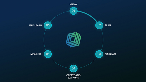 original The Uniphore Marketing AI Flywheel: A Self-Learning System