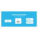 Snowflake_Unlocks_Better_AI_Economics_with_Dynamic_Model_Routing_Delivering_More_Value_to_Customers.jpg