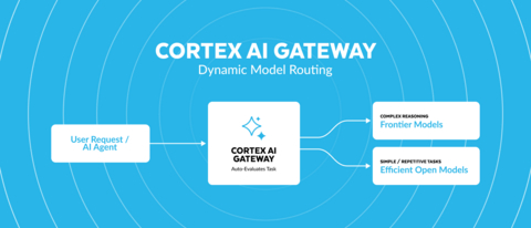 thumbnail New capabilities in Cortex AI Gateway help enterprises lower AI costs with targeted model choice for each workload while keeping data governed in Snowflake