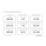 United-States-Sale-Prices-Key-Indicators-July26.jpg