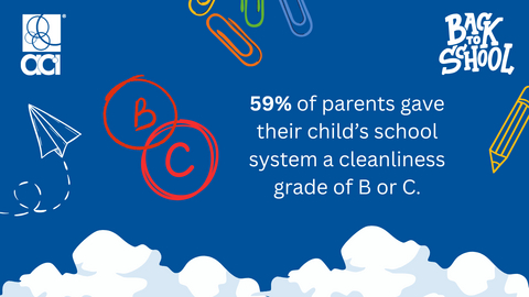 original 59% of parents give their children's schools a grade of B or C when it comes to cleanliness, according to survey data released by the American Cleaning Institute.