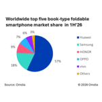 Worldwide_top_five_book-type_foldable_smartphone_market_share_in_1H%2726.jpg