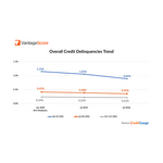 CG_PR_Image_Aug_2026_Overall_Delinquencies-2.jpg