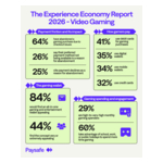 Paysafe_Experience_Economy_Report_Video_Gaming_2026_Infographic.jpg