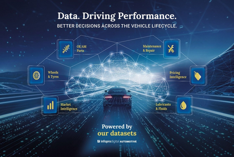 original Präsentation des einzigartigen Datenportfolios von Infopro Digital Automotive auf der Automechanika 2026.
