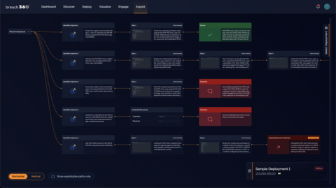 Breach360 Attack Path Visualization: Breach360 Autonomous Penetration Testing visualizes every step of the attack path, turning vulnerabilities into actionable insights for faster risk reduction.