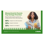 613817-2026-College-Savings-Indicator-Study-Press-Release-Graphics-MA-1.jpg