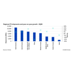 Regional_TV_shipments_and_year-on-year_growth_2Q26.jpg