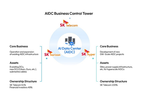 AIDC Business Control Tower